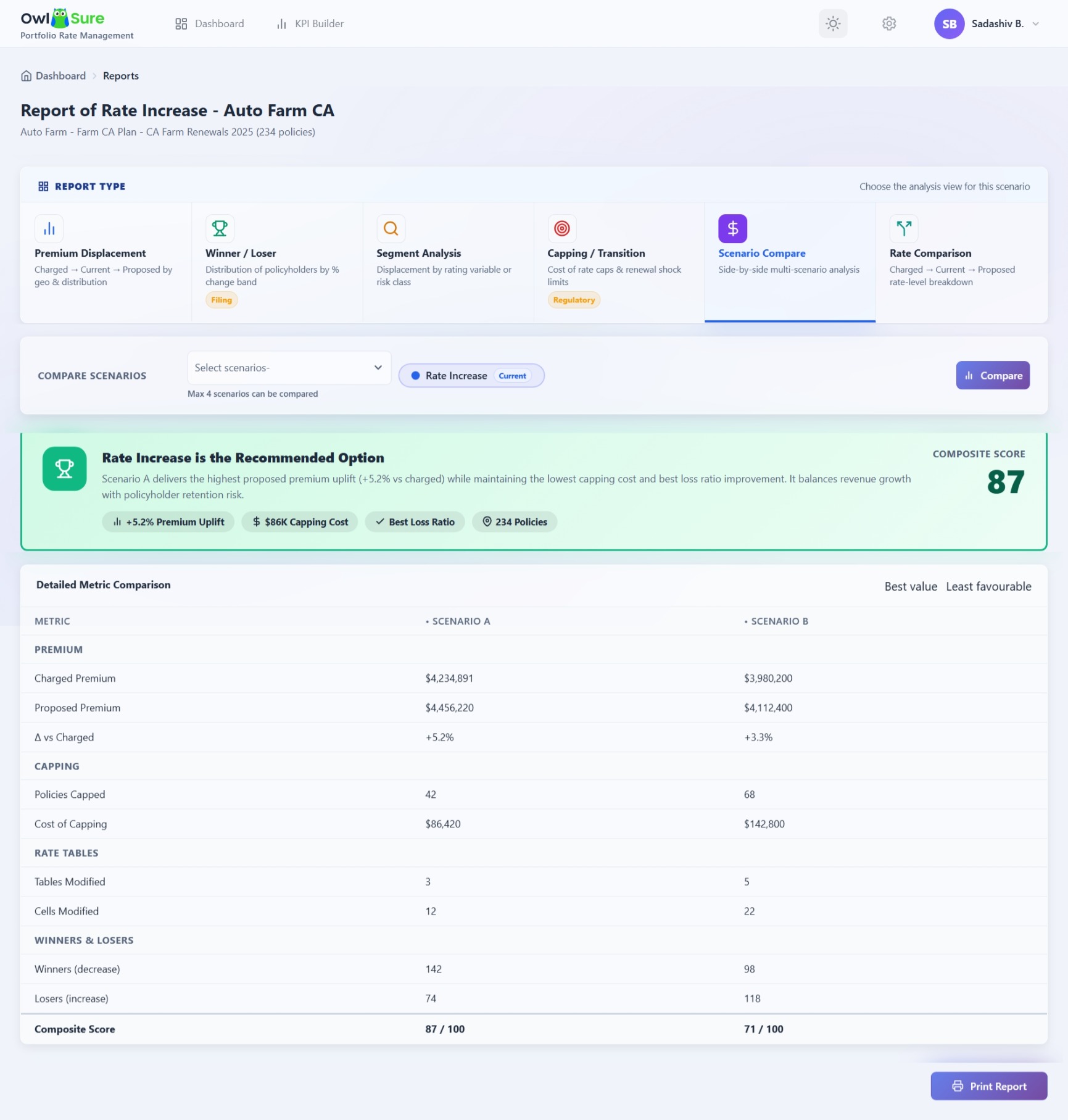 Scenario Compare Report